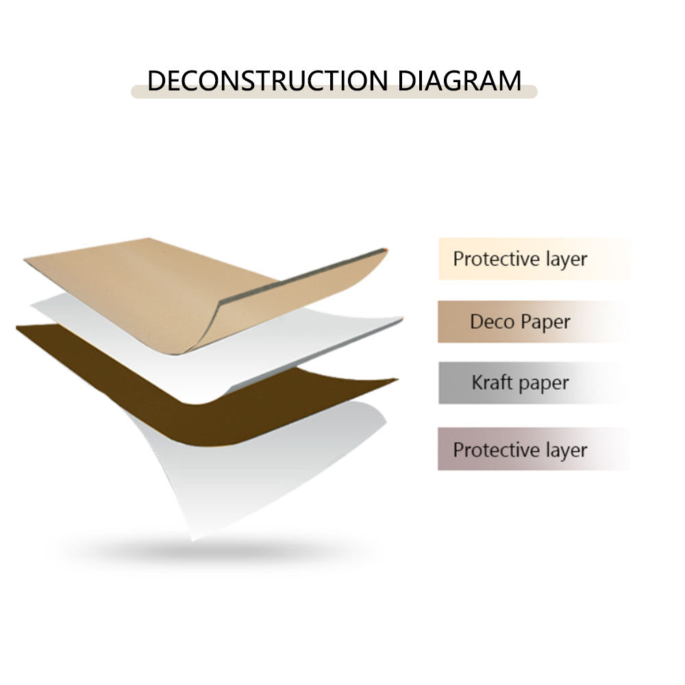 Moisture-Proof And Fireproof Furniture Surface Compact Board for Walls